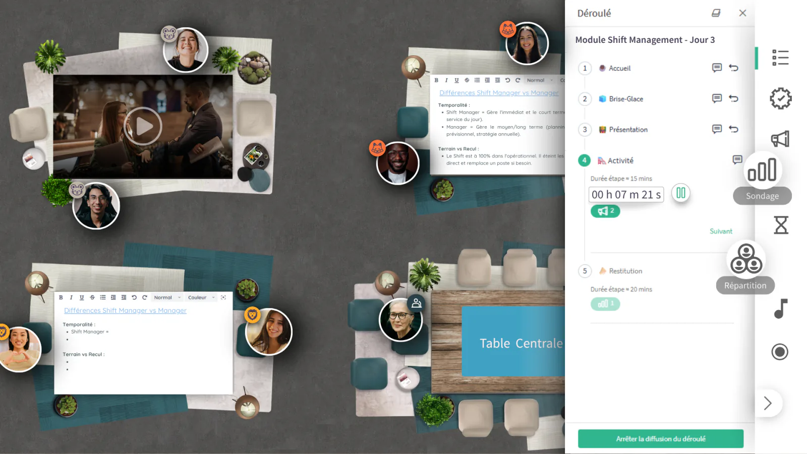 Glowbl met vier virtuele tafels in bovenaanzicht, deelnemer-tegels, video-tile en déroulé-paneel "Module Shift Management - Jour 3".